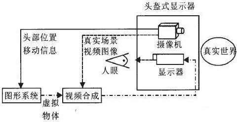 AR增強現(xiàn)實技術全解讀 6.jpg