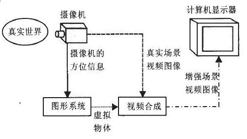 AR增強現(xiàn)實技術全解讀 5.jpg